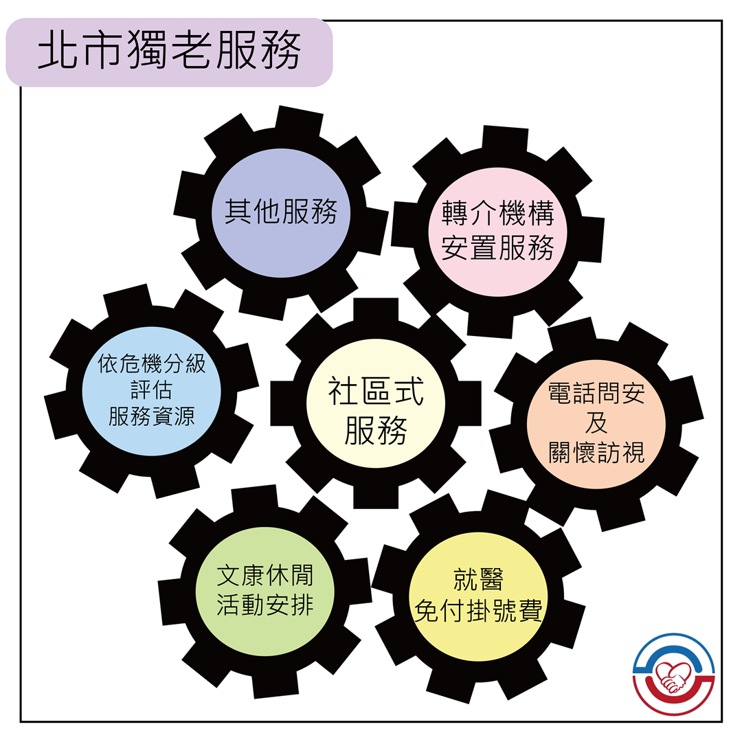 北市獨老逾八千多，社會局7大服務助獨老