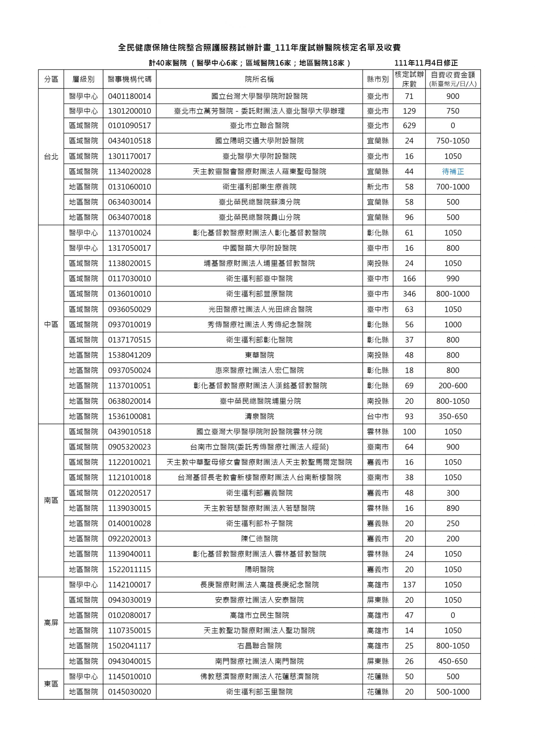 40家醫院試辦『住院整合照護』！病患住院不用帶看護